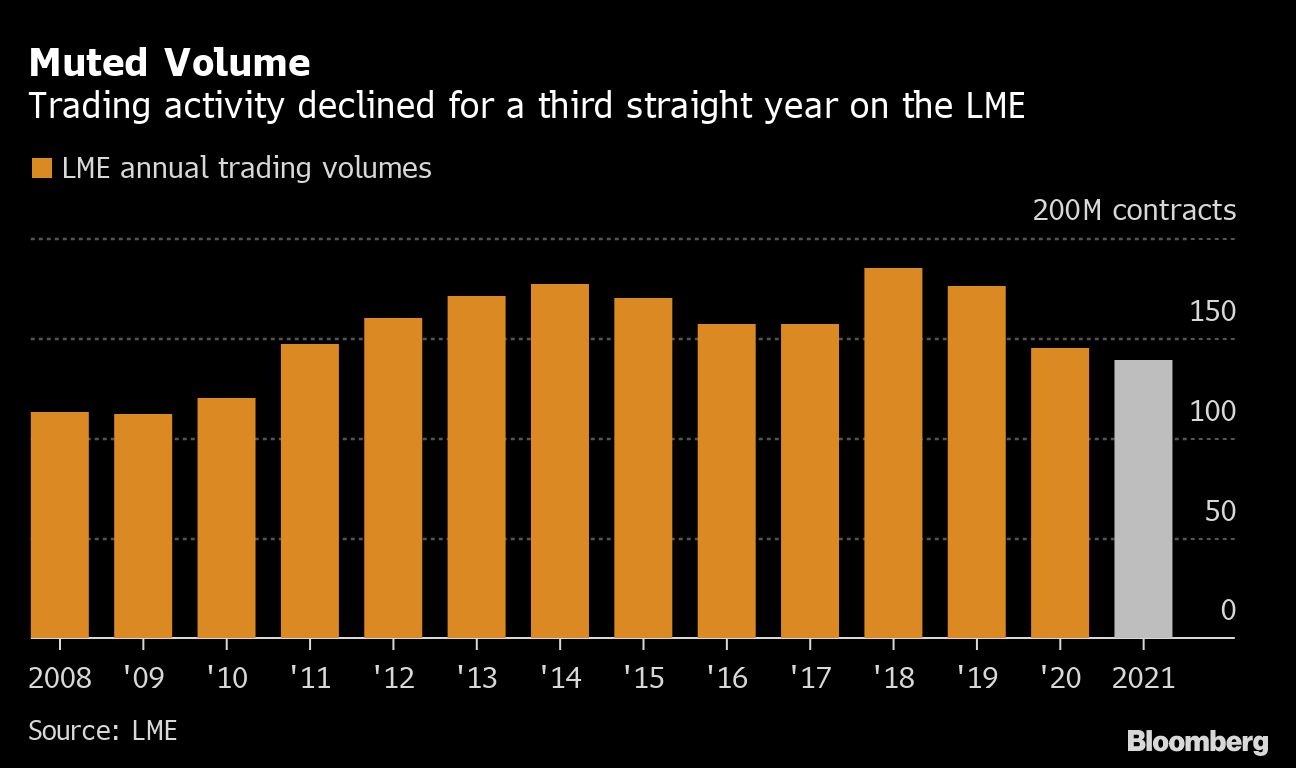 Extracción de níquel amenaza el lugar de Londres en el corazón del comercio de metales