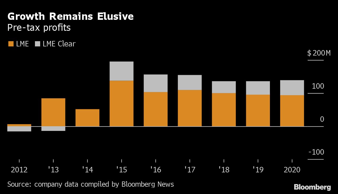 Extracción de níquel amenaza el lugar de Londres en el corazón del comercio de metales