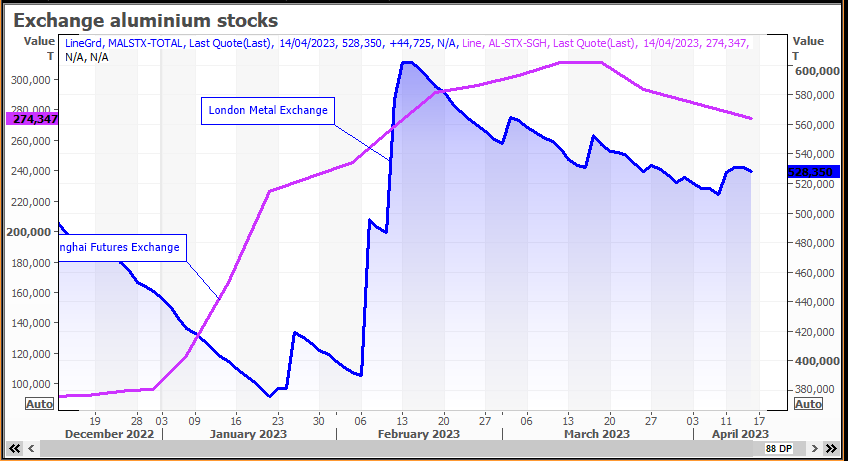 Consulta de pensión o beneficios sin cobrar