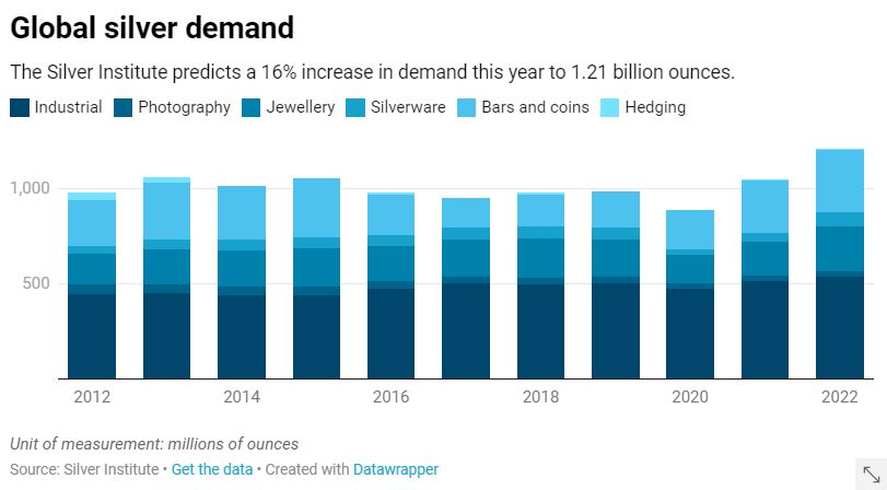 Nueva Cartola del Registro Social de Hogares