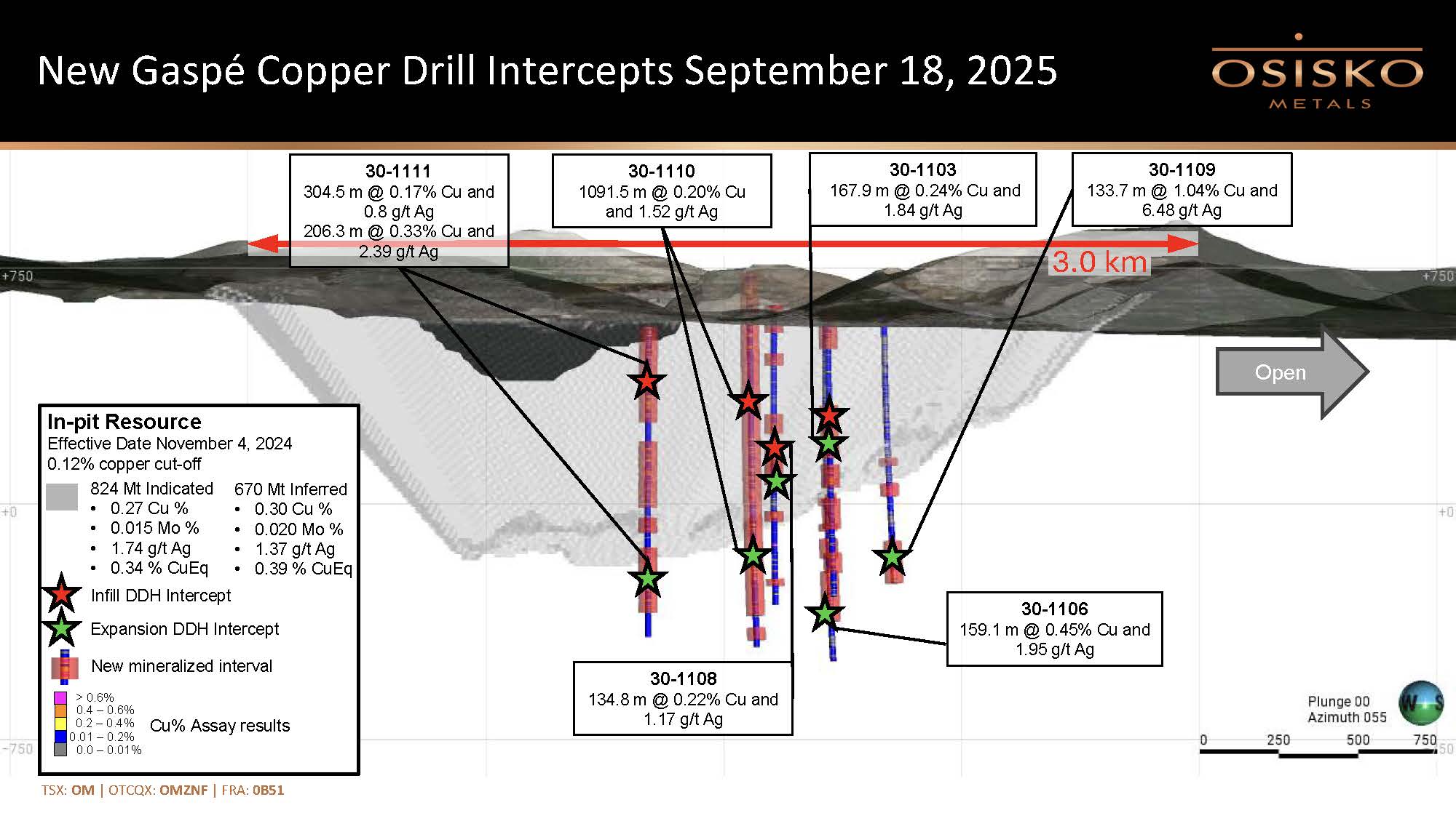 Comunicado de prensa de Osisko Metals 2025 figura 2 / sección larga