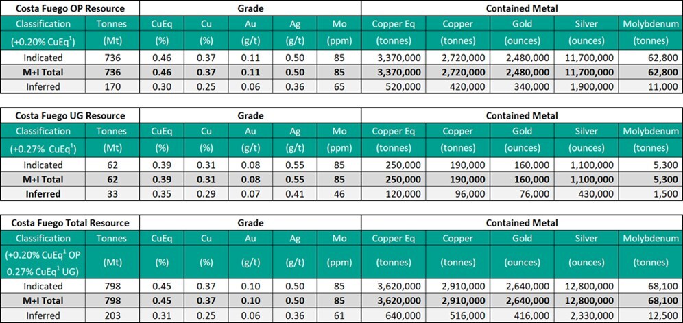 Declaración de Recursos Minerales (CNW Group/Hot Chili Limited)