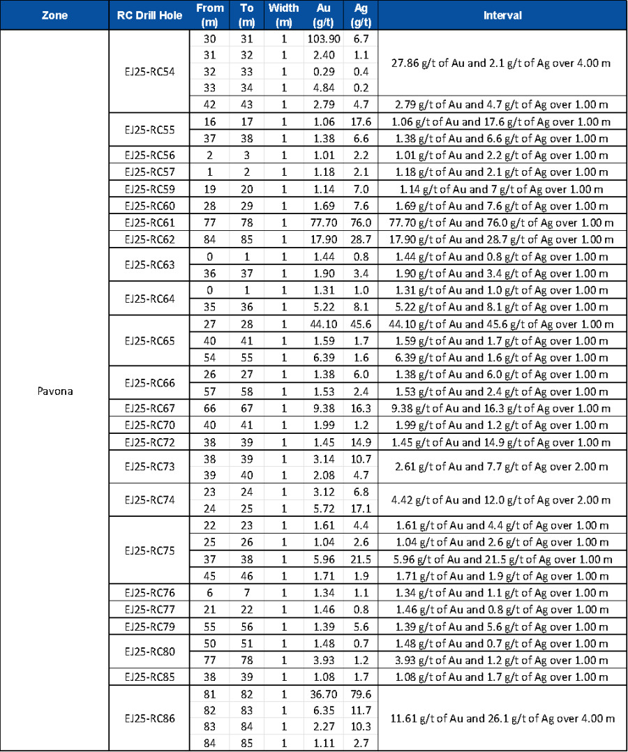 Junior Mining Network