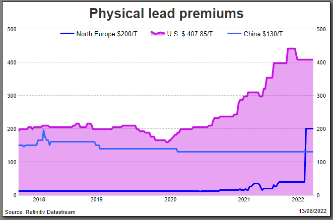 Primas de plomo físico