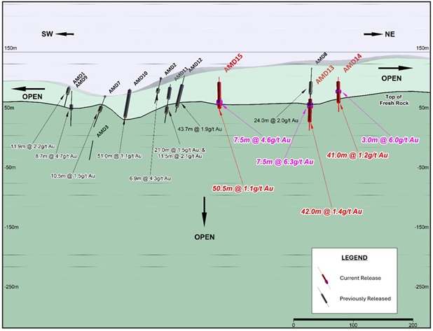 Figura 2 – Nueva sección larga de descubrimiento de oro mirando hacia el noroeste